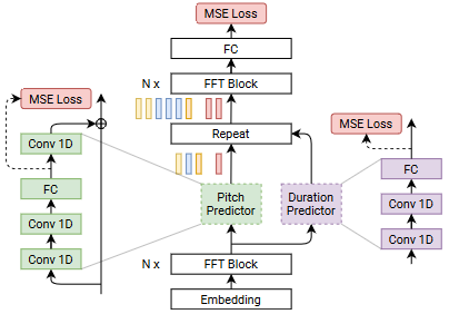 Non-Autoregressive Open-Source TTS Models Review